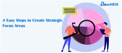 4 Easy Ways To Create Strategic Focus Areas DoerHRM Malaysia