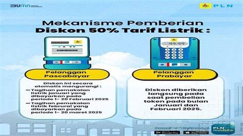 Cara Mendapatkan Diskon Tarif Listrik 50 Persen Dan Batasan Maksimal