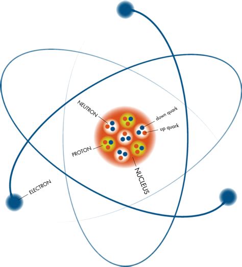 Chadwick Neutron Model