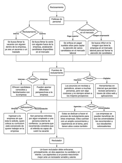 Indicadores De Gestion Diagrama De Flujo Recursos Humanos Hot Sex Picture