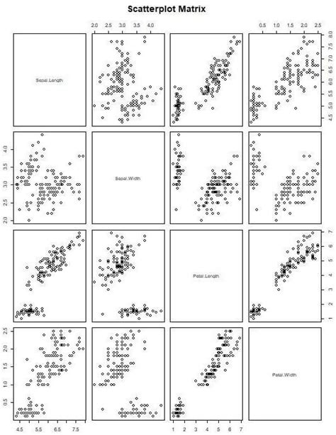 Scatterplots In R A Quick Glance Of How To Create Scatter Plots In R