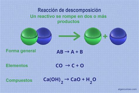 Reacción De Descomposición Definición Y Ejemplos El Gen Curioso