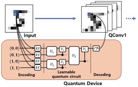 What Is A Quantum Convolutional Neural Network