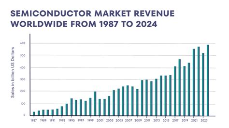 The Future Of Semiconductor Supply Chains Prewave