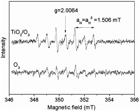 The EPR Spectra Of DMPO OH In O3 And TiO2 O3 Systems In The Presence