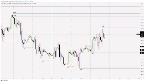 TradingView Chart — TradingView