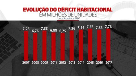 Déficit Habitacional é Recorde No País Com Falta De Mais De 7 Milhões De Casas Globonews