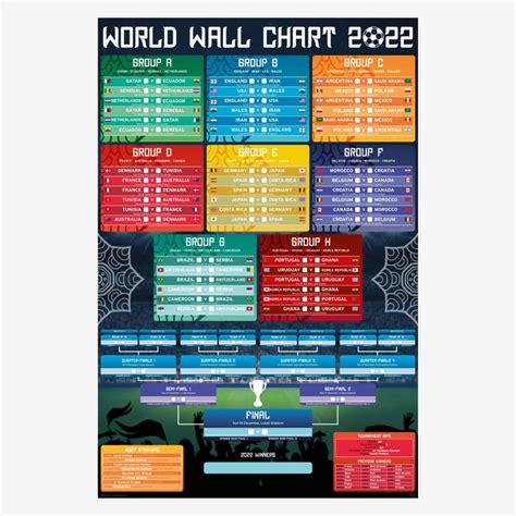 FIFA World Cup 2022 Wall Chart Poster