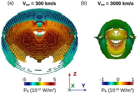 Isovolume Of The Poynting Flux Divergence In The Bow Shock And