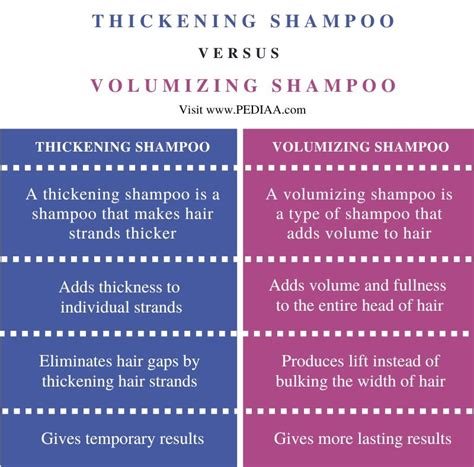 What Is The Difference Between Thickening And Volumizing Shampoo Pediaacom