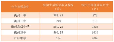 2023年浙江中考录取分数线浙江中考分数线是多少学习力