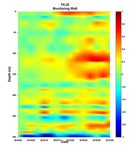 Numpy How To Draw A Contour Plot Using Python Stack Overflow