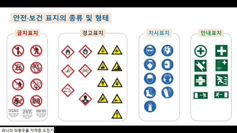 안전보건표지 안전표지 표지안내 산업안전보건법 안전보건표지의 명칭과 형상 암기필수 Youtube