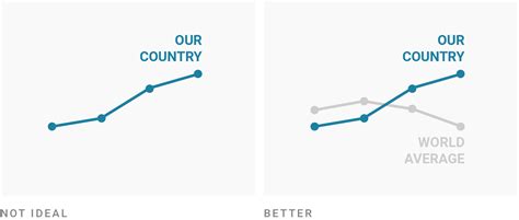 What To Consider When Creating Line Charts Datawrapper Academy