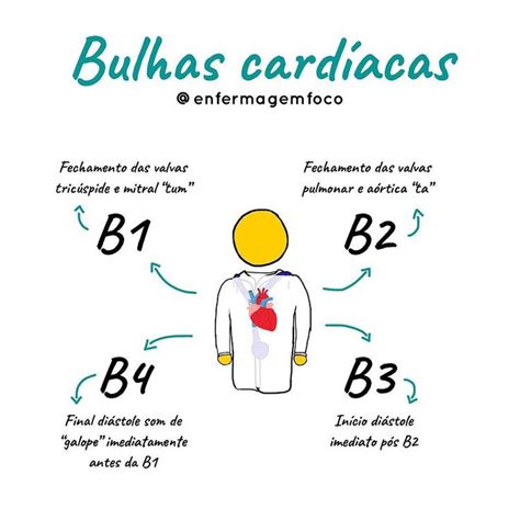 Enfermagem Em Foco No Instagram Primeira Bulha B Fechamento Da