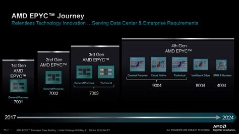 Amd Epyc Cpus Launched Up To Cores At Ghz For