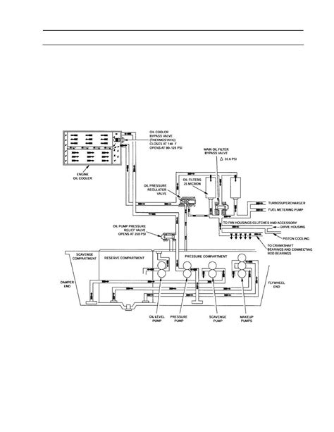 Engine Oil Flow Diagram