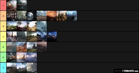 Battlefield 1 Maps Tier List - TierLists.com