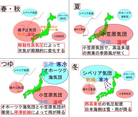 日本の4つの気団と季節ごとの天気＆気圧配置を理解しよう！ 理科の授業をふりかえる