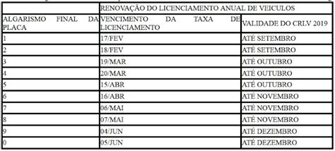 Eliel Bezerra Detran divulga calendário de pagamento do licenciamento