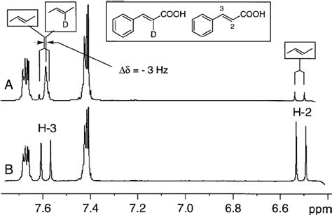 H Nmr Partial Spectra Mhz Of Cinnamic Acid A Mixture Of