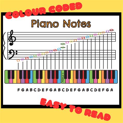 Easy to Read Piano Note Chart Piano for Kids Kids Piano - Etsy