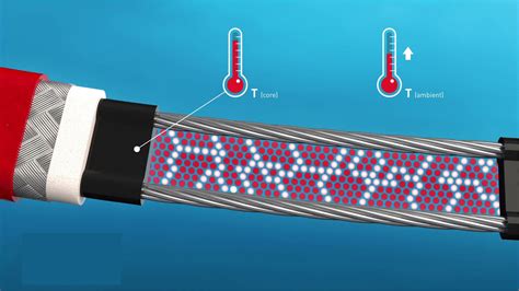 Medium Temperature Type Self Regulating Heating Cable