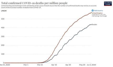 I Morti Per Coronavirus Regno Unito Vs Svezia Dago Fotogallery