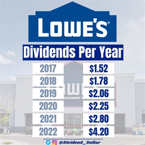 Check Out These Dividend Growth Stocks Dividend Seeker