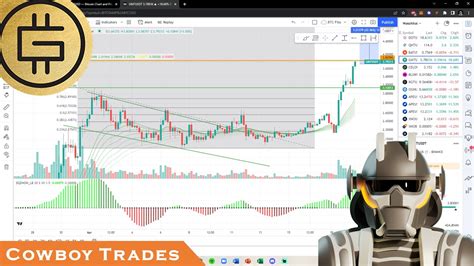 Green Metaverse Token Gmt Stepn To The Moon Technical Analysis