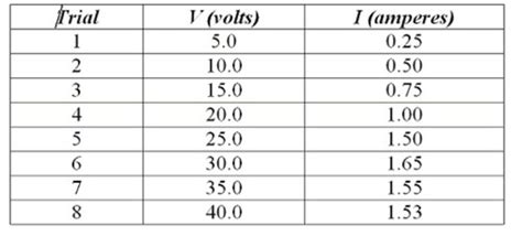 Physics II Exam 2 Flashcards Quizlet