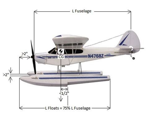 RC Float Plane Fundamentals