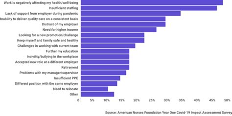 What Is A Nurse Satisfaction Survey Qualtrics