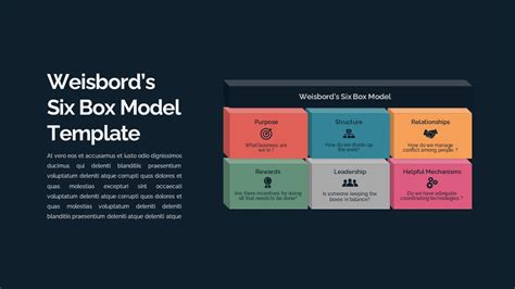 Six Box Model Template SlideBazaar