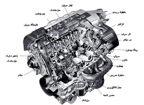 همه چيز درباره موتور خودرو و اجزا موتور خودرو تهیه و توزیع قطعات یدکی خودرو خرمی