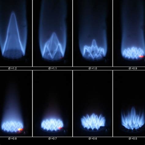 Visual Flame Length At Constant Oxygen Fractions And Comparison With