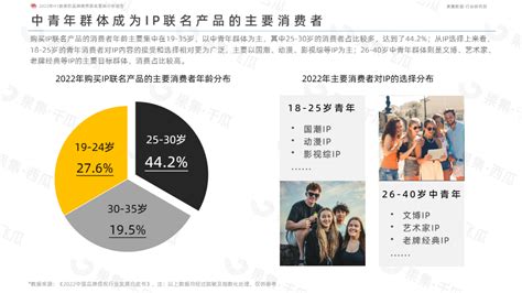 2023年h1新茶饮品牌跨界联名营销分析财富号东方财富网