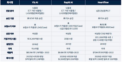 제이엘케이 주가 및 기업 분석 의료 Ai 대장주 실적이 가시화 된다