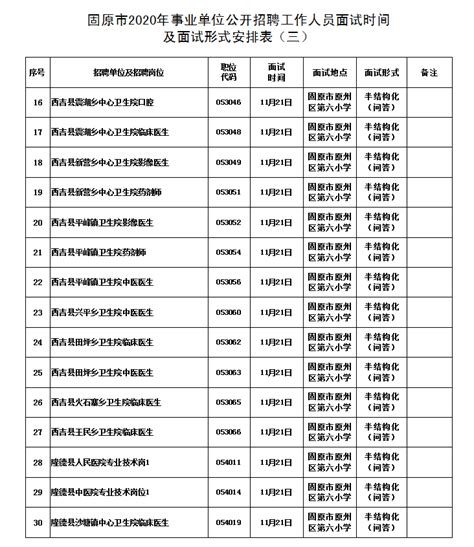 固原市2020年事业单位公开招聘工作人员面试公告（三）固原市人民政府