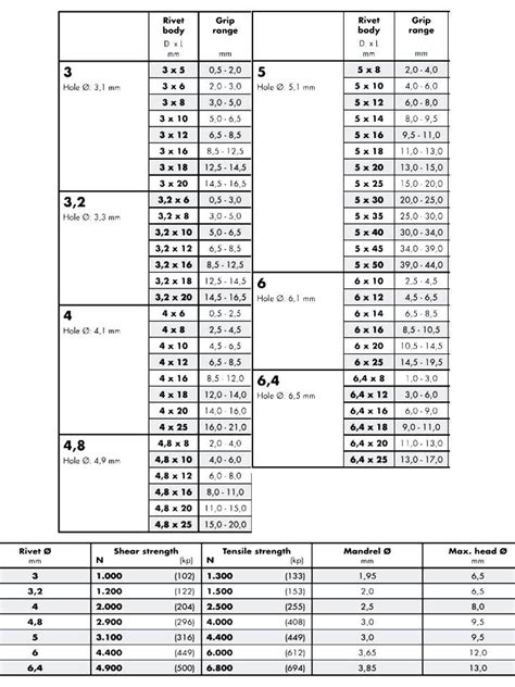 Pop Rivet Sizes Chart | Printable Templates Free