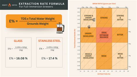 Glass vs Stainless Steel French Press: Pros and Cons