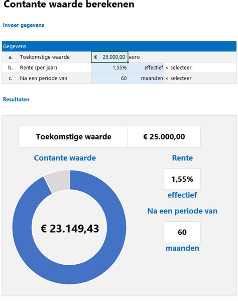 Contante Waarde Berekenen Kostprijscalculatie