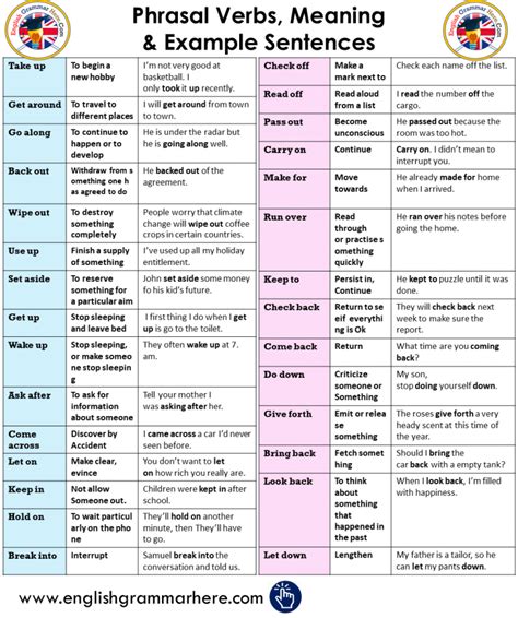 Phrasal Verbs Meaning Example Sentences English Grammar Here