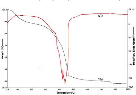 Figure 1 From NANOSIZED BIOCERAMIC HYDROXYAPATITE POWDERS VIA SOL GEL