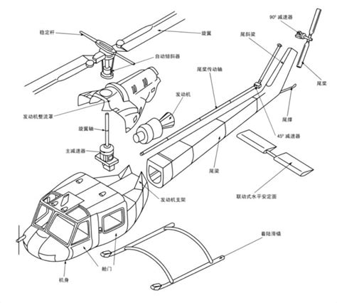 直升机结构名称带图 直升机构造 伤感说说吧