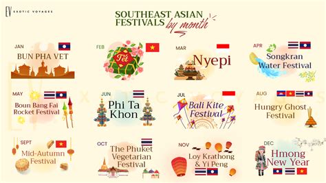 Southeast Asian Festivals by Month - Exotic Voyages