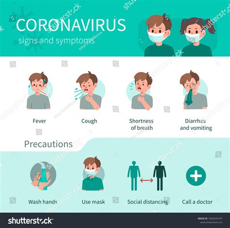 Coronavirus Disease Symptoms Prevention Against Virus Stock Vector ...