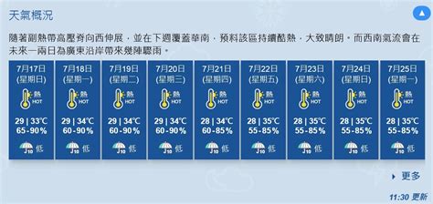 酷熱天氣警告生效 料下周五起一連四日最高35度 Rthk