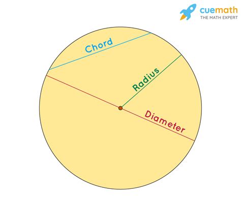 Chords Of A Circle Definition Theorems Formula Example Cuemath