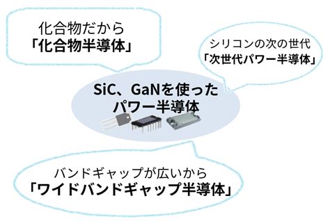 化合物半導体 Sic、ganとは ｜サンケン電気